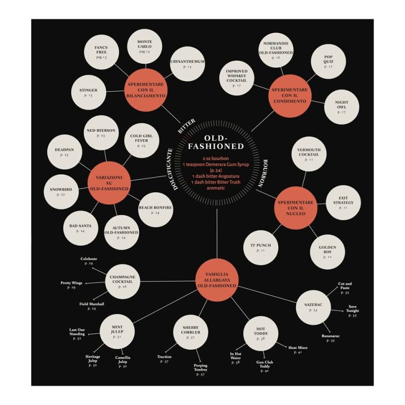 Il codice dei cocktail. Basi, ricette, evoluzione di Day, Fauchald, Kaplan