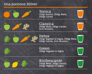 ricette centrifugati freschi