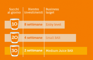 rientro economico centrifughe